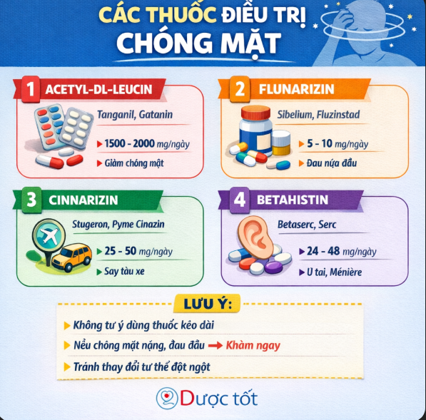 Các thuốc thường dùng trong điều trị chóng mặt